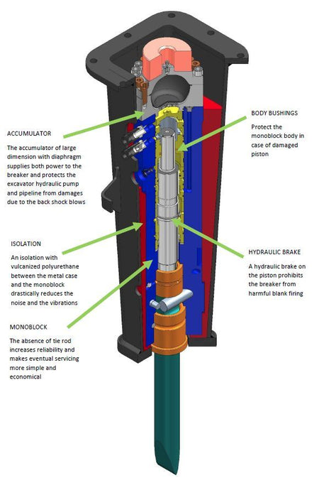 Blue Diamond Breakers — Hydraulic — Hammers — cutaway diagram showing the internal breaker assembly